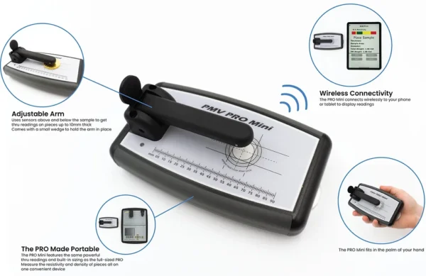 The PMV® PRO Mini