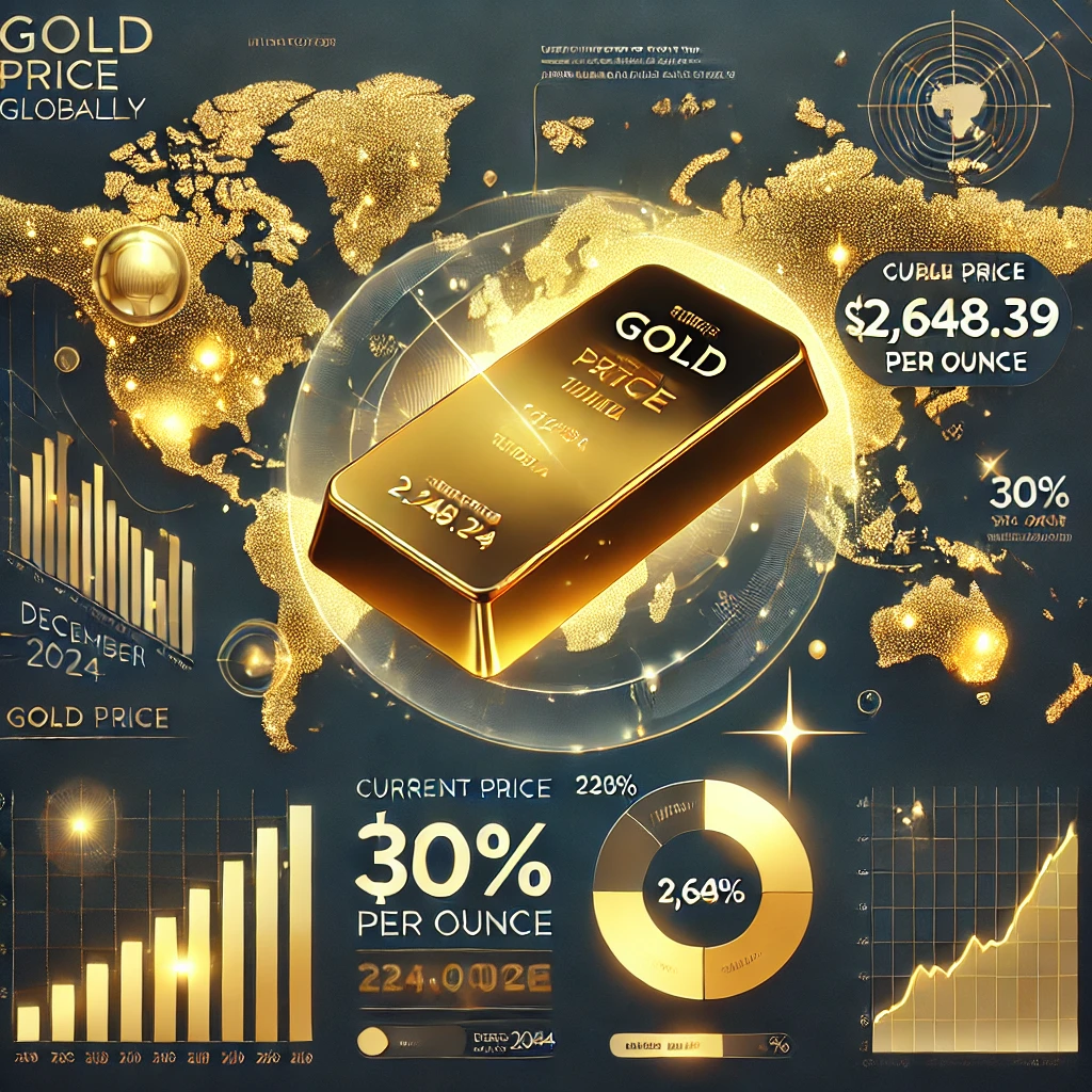 how much is an oz of gold worth